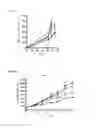 Fig. 08 - Methods for treating melanoma