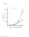Fig. 09 - Methods for treating melanoma
