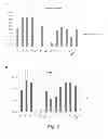 Fig. 03 - Methods and systems for treating eclampsia or pre-eclampsia