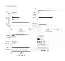 Fig. 11 - Antibody specifically recognizing an epitope for switching to T1 cell