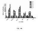 Fig. 09 - Methods for treating hair loss disorders