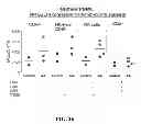 Fig. 33 - Methods for treating hair loss disorders
