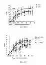 Fig. 22 - TLR3 BINDING AGENTS