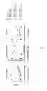 Fig. 43 - TLR3 BINDING AGENTS