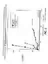 Fig. 06 - COMBINATION THERAPY