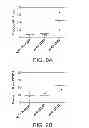 Fig. 09 - Methods of Treating Acute Myeloid Leukemia by Blocking CD47