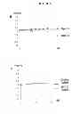 Fig. 07 - Carrier peptides for cell delivery