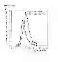 Fig. 07 - Methods and compositions for pseudoinfectious alphaviruses