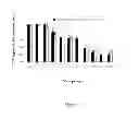 Fig. 05 - Genetically stable recombinant modified vaccinia ankara (rMVA) vaccines and methods of preparation thereof