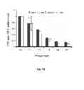 Fig. 06 - Genetically stable recombinant modified vaccinia ankara (rMVA) vaccines and methods of preparation thereof