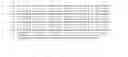 Fig. 20 - Genetically stable recombinant modified vaccinia ankara (rMVA) vaccines and methods of preparation thereof