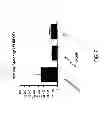 Fig. 08 - Mucosal immunization