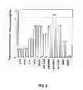 Fig. 04 - ADJUVANT COMPOSITIONS AND METHODS FOR ENHANCING IMMUNE RESPONSES TO POLYNUCLEOTIDE-BASED VACCINES