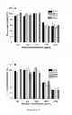Fig. 07 - Nitric oxide-releasing nanorods and their methods of use