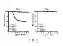 Fig. 17 - Agents that reduce neuronal overexcitation