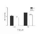 Fig. 29 - Agents that reduce neuronal overexcitation