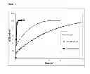Fig. 02 - Sustained Release Paracetamol Formulations