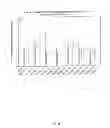 Fig. 07 - Lipid formulations for nucleic acid delivery