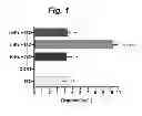 Fig. 02 - USES OF (-)-PERHEXILINE