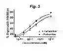 Fig. 06 - USES OF (-)-PERHEXILINE