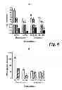 Fig. 07 - USES OF (-)-PERHEXILINE