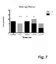 Fig. 08 - USES OF (-)-PERHEXILINE
