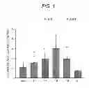 Fig. 02 - Sprouted cereal, method for manufacturing same, food product containing same, and BDNF production accelerator