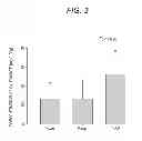 Fig. 04 - Sprouted cereal, method for manufacturing same, food product containing same, and BDNF production accelerator