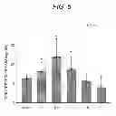 Fig. 06 - Sprouted cereal, method for manufacturing same, food product containing same, and BDNF production accelerator
