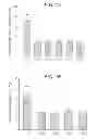 Fig. 14 - Sprouted cereal, method for manufacturing same, food product containing same, and BDNF production accelerator