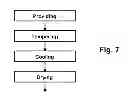 Fig. 07 - Method for Treating a Starchy Food