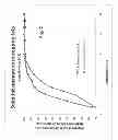 Fig. 03 - Confectionery Coating Fat with Low Saturated Fat