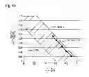 Fig. 08 - Laminated glass and its production process