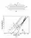 Fig. 03 - GLASS ARTICLES WITH HIGH FLEXURAL STRENGTH AND METHOD OF MAKING