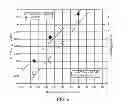 Fig. 04 - GLASS ARTICLES WITH HIGH FLEXURAL STRENGTH AND METHOD OF MAKING