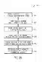 Fig. 19 - System and method for closing a battery fill hole
