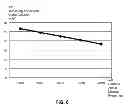 Fig. 07 - INCREASED ENERGY DENSITY AND SWELLING CONTROL IN BATTERIES FOR PORTABLE ELECTRONIC DEVICES