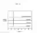 Fig. 14 - Method of preparing negative active material for rechargeable lithium battery, and negative active material and rechargeable lithium battery prepared from the same