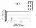 Fig. 09 - FUEL CELL, METHOD FOR PRODUCING FUEL CELL, ELECTRONIC APPARATUS, NICOTINAMIDE ADENINE DINUCLEOTIDE-IMMOBILIZED ELECTRODE, NICOTINAMIDE ADENINE DINUCLEOTIDE-IMMOBILIZED CARRIER, ENZYME REACTION UTILIZATION DEVICE, PROTEIN-IMMOBILIZED ELECTRODE AND PROTEIN-IMMOBILIZED CARRIER