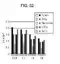 Fig. 33 - FUEL CELL, METHOD FOR PRODUCING FUEL CELL, ELECTRONIC APPARATUS, NICOTINAMIDE ADENINE DINUCLEOTIDE-IMMOBILIZED ELECTRODE, NICOTINAMIDE ADENINE DINUCLEOTIDE-IMMOBILIZED CARRIER, ENZYME REACTION UTILIZATION DEVICE, PROTEIN-IMMOBILIZED ELECTRODE AND PROTEIN-IMMOBILIZED CARRIER