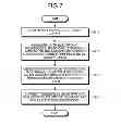 Fig. 07 - Pattern forming method, positional deviation measuring method and photomask