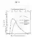 Fig. 07 - Pattern mask and method of manufacturing thin film pattern using pattern mask