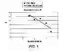 Fig. 02 - Method to adjust the melt flow index of a toner