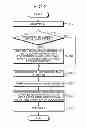 Fig. 03 - Exposure apparatus, exposure method, and method of manufacturing semiconductor device