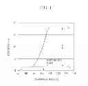 Fig. 02 - Toner for electrostatic-charge image development and method for producing toner for electrostatic-charge image development