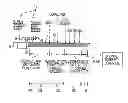 Fig. 01 - Continuous process for manufacturing toners