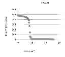 Fig. 02 - Polymer comprising end groups containing photoacid generator, photoresist comprising the polymer, and method of making a device