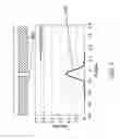 Fig. 06 - Methods for small trench patterning using chemical amplified photoresist compositions