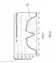Fig. 07 - Methods for small trench patterning using chemical amplified photoresist compositions