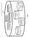 Fig. 06 - System and method for assessing and improving a user's life skills and self-efficacy for life stage readiness